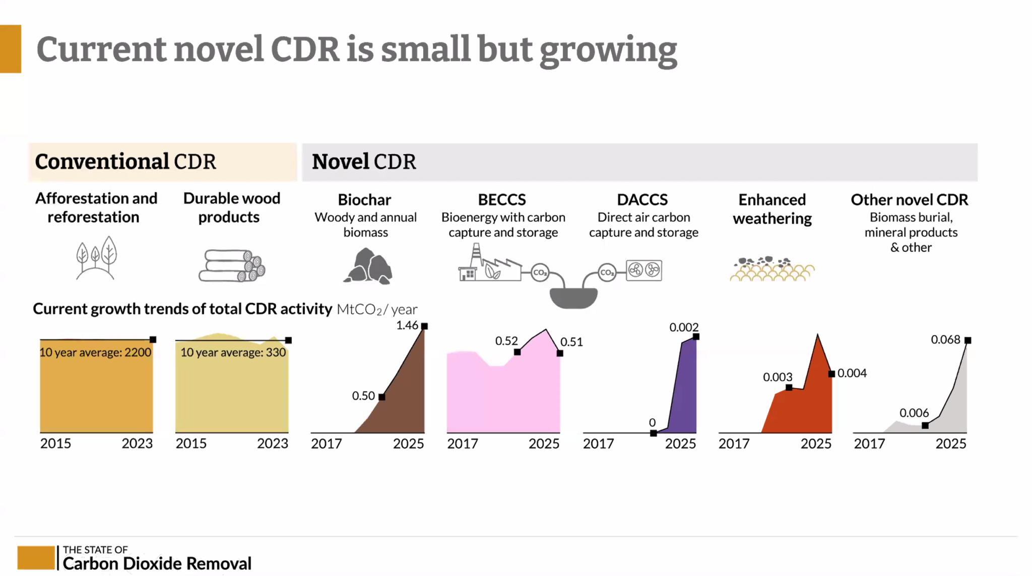 How to linking Carbon Removals to the EU ETS – emissierechten.nl ...